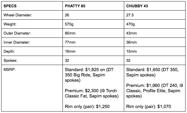 Atomik PHATTY + CHUBBY Specs