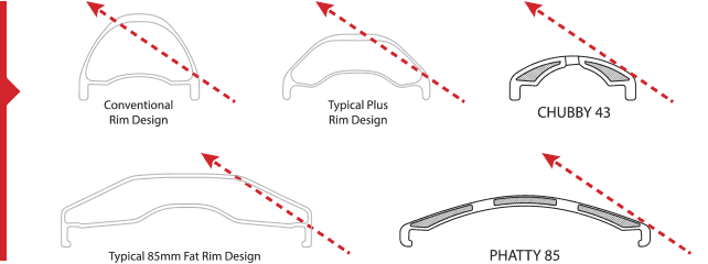 Atomik Carbon’s Solowall Fat Plus Rims impact illustration